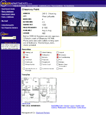 Sample Apartment Listing